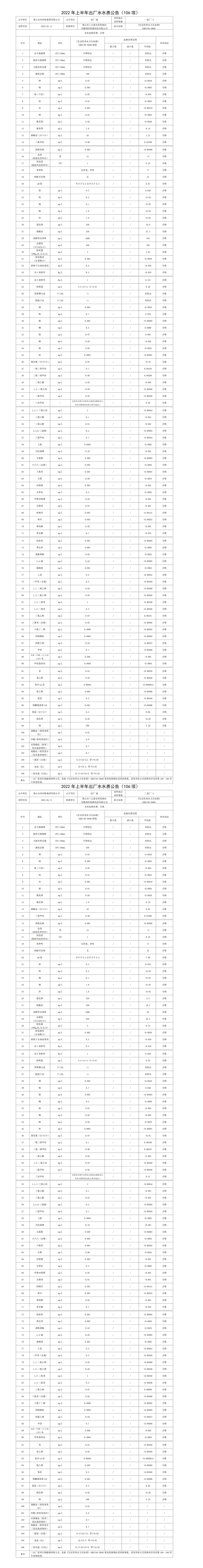 2022年上半年出廠水水質公告（106項）_01.png