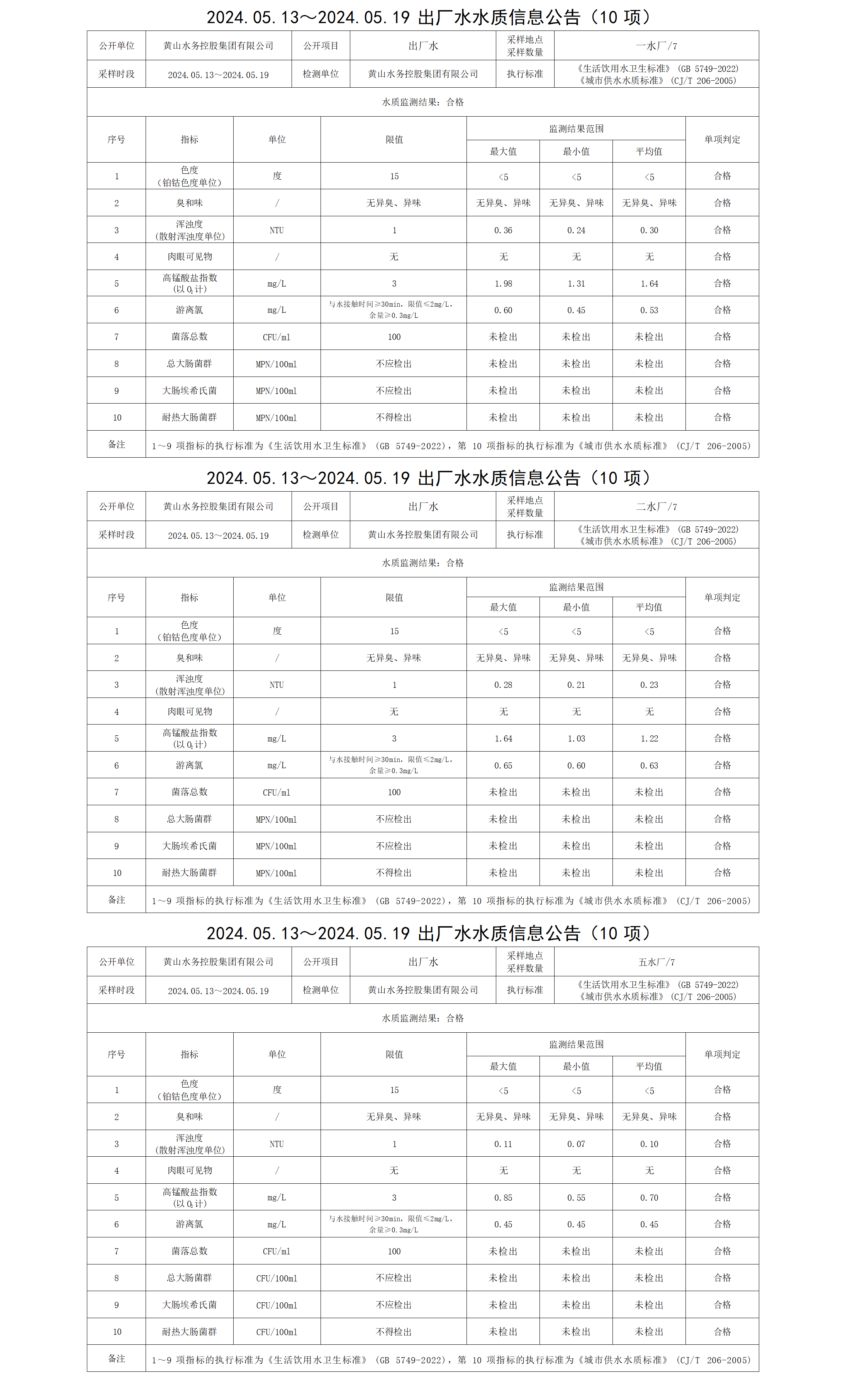 2024.05.13～2024.05.19出廠水水質信息公告（10項）_01.png