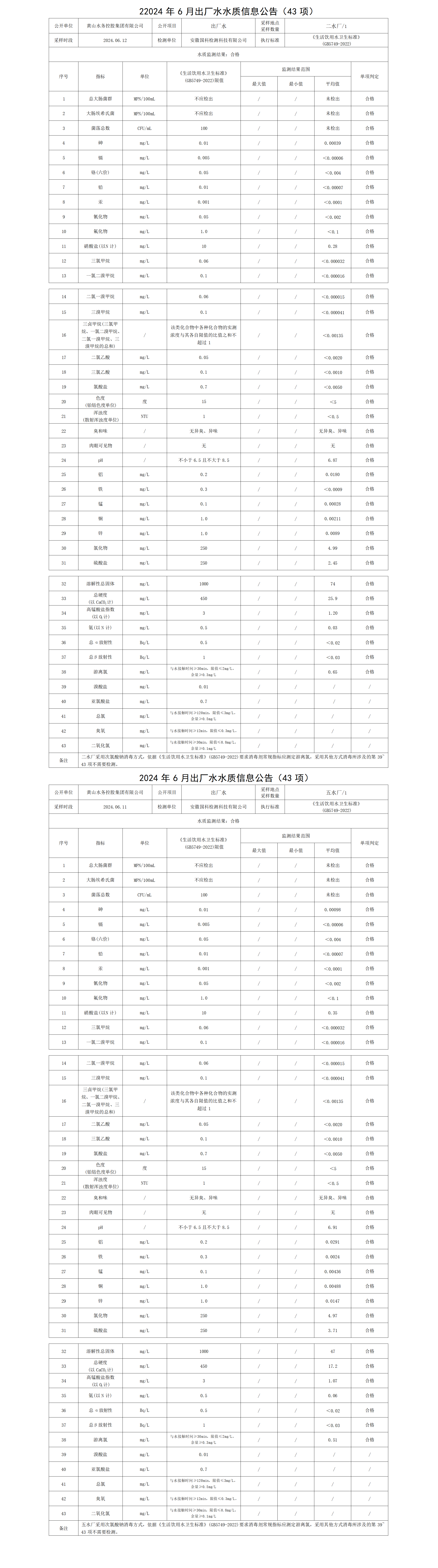 2024年6月出廠水水質信息公告(43項)2.png