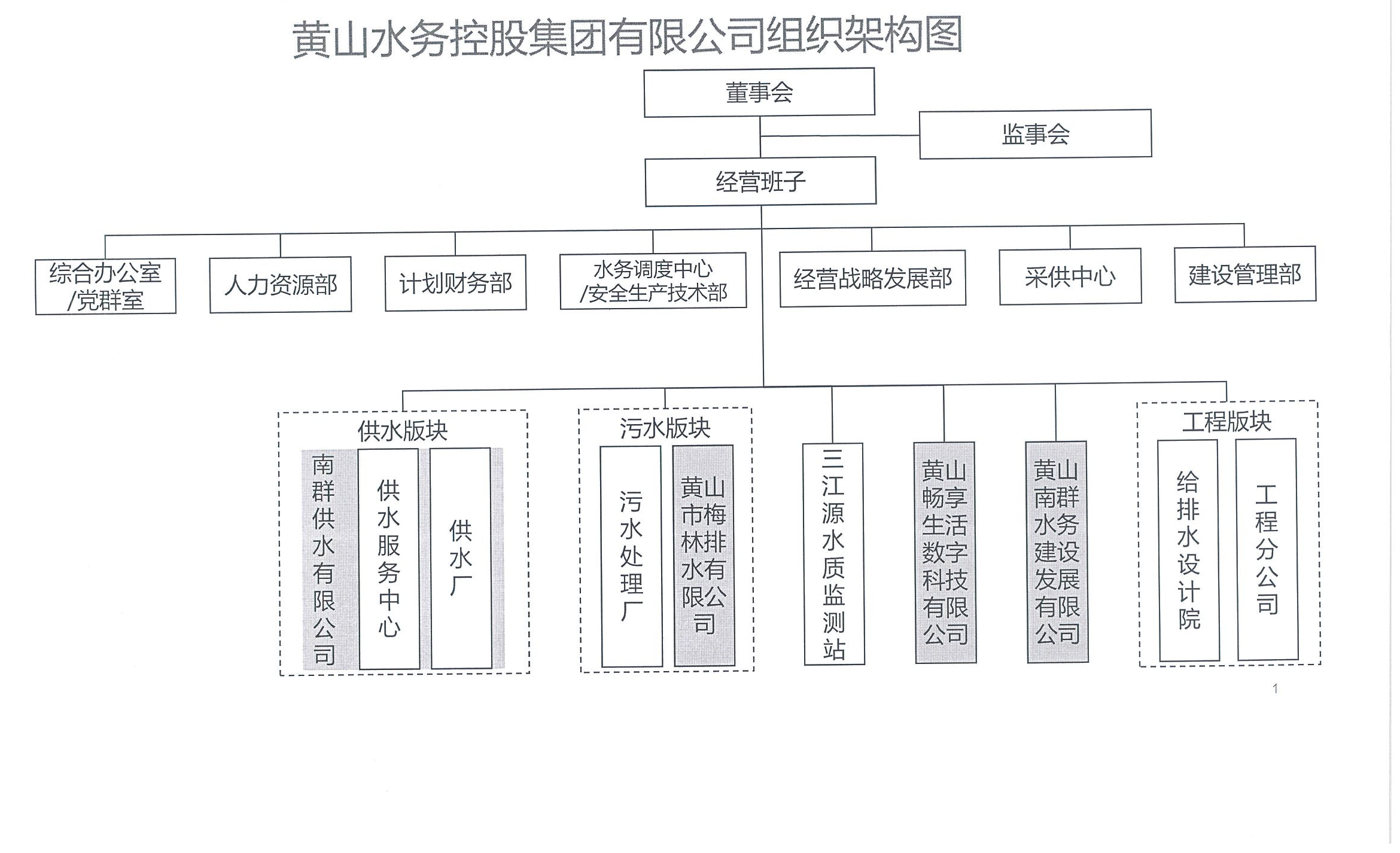 黃水辦字【2024】12號   關于印發《黃山水務控股集團有限公司組織架構和部門職能說明書》的通知_01.png