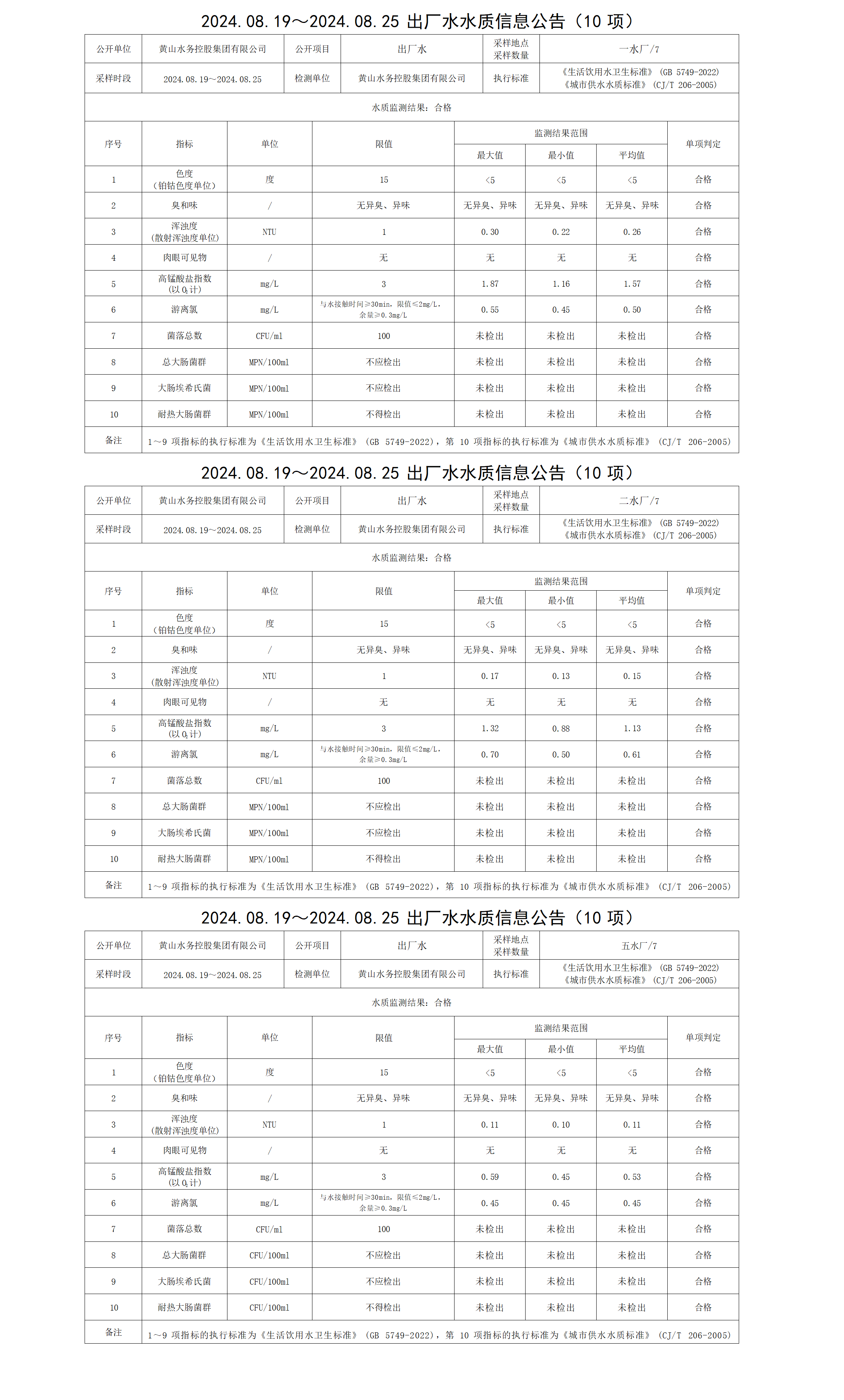 2024.08.19～2024.08.25出廠水水質信息公告(10項)_01.png