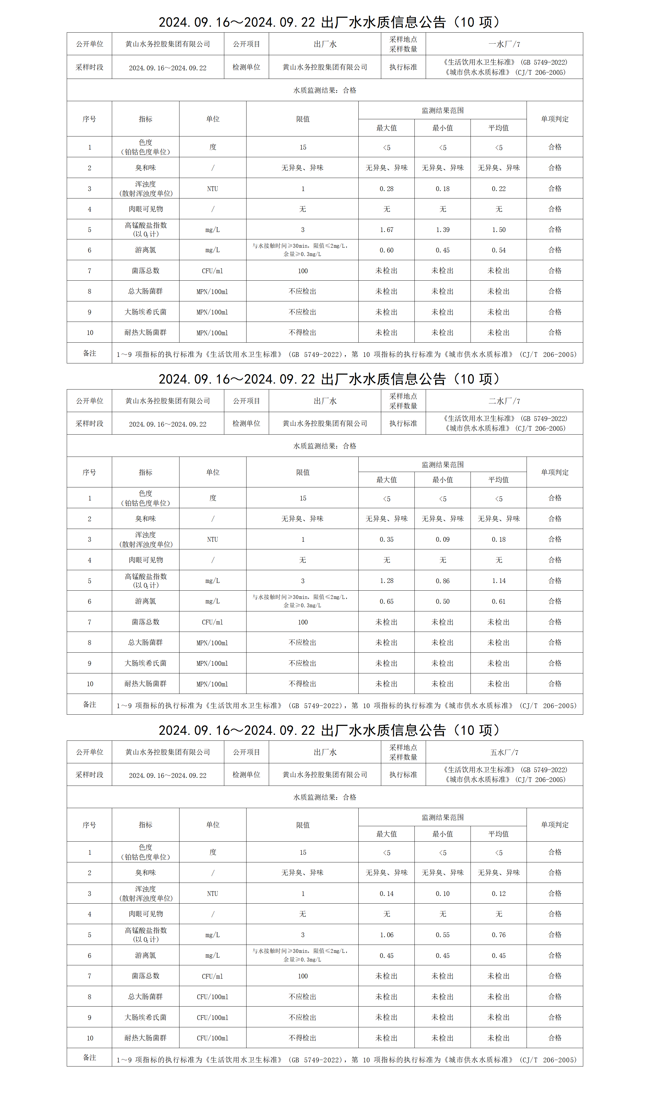 2024.09.16～2024.09.22出廠水水質信息公告(10項)_01.png