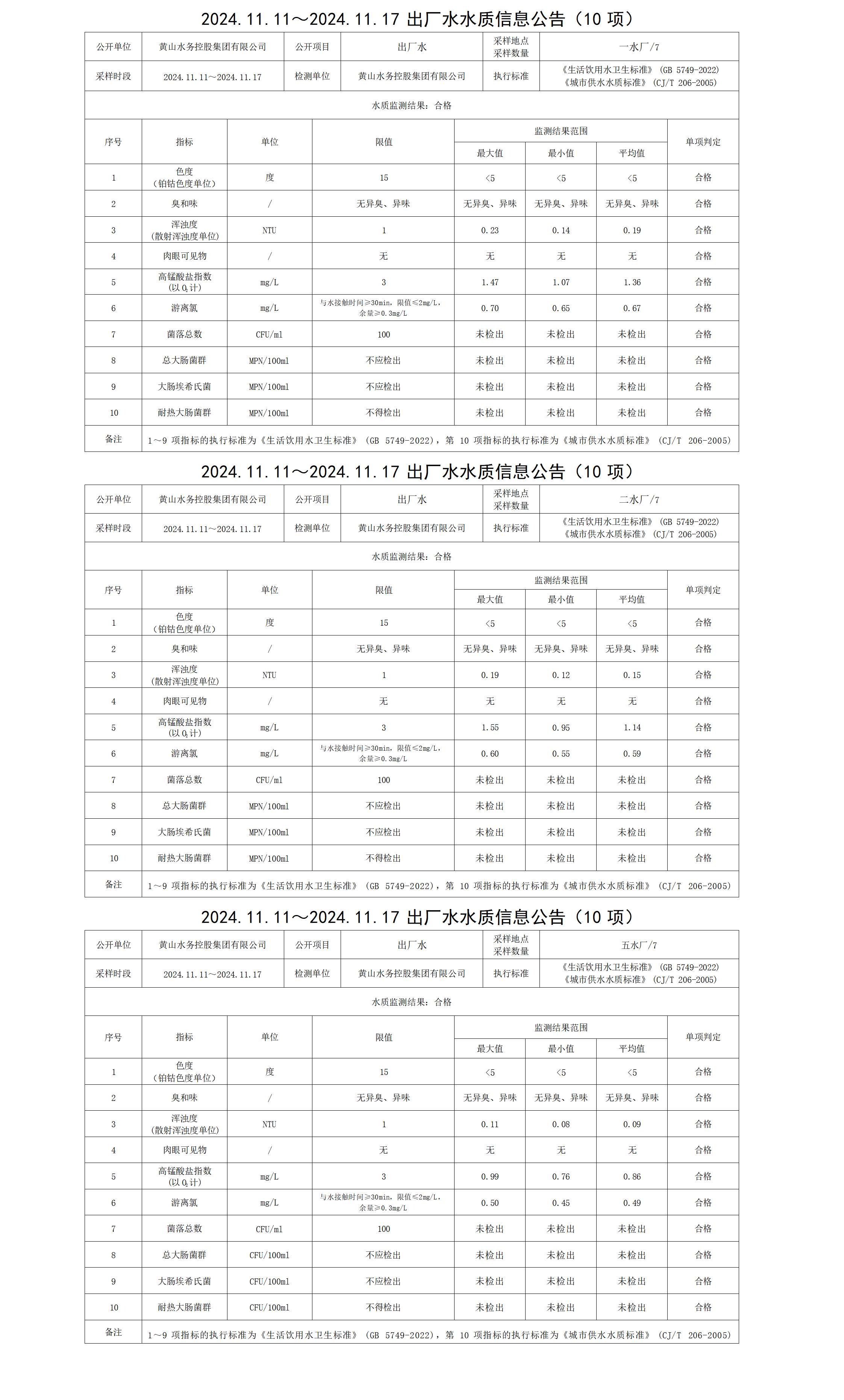 2024.11.11～2024.11.17出廠水水質信息公告(10項)_01.png