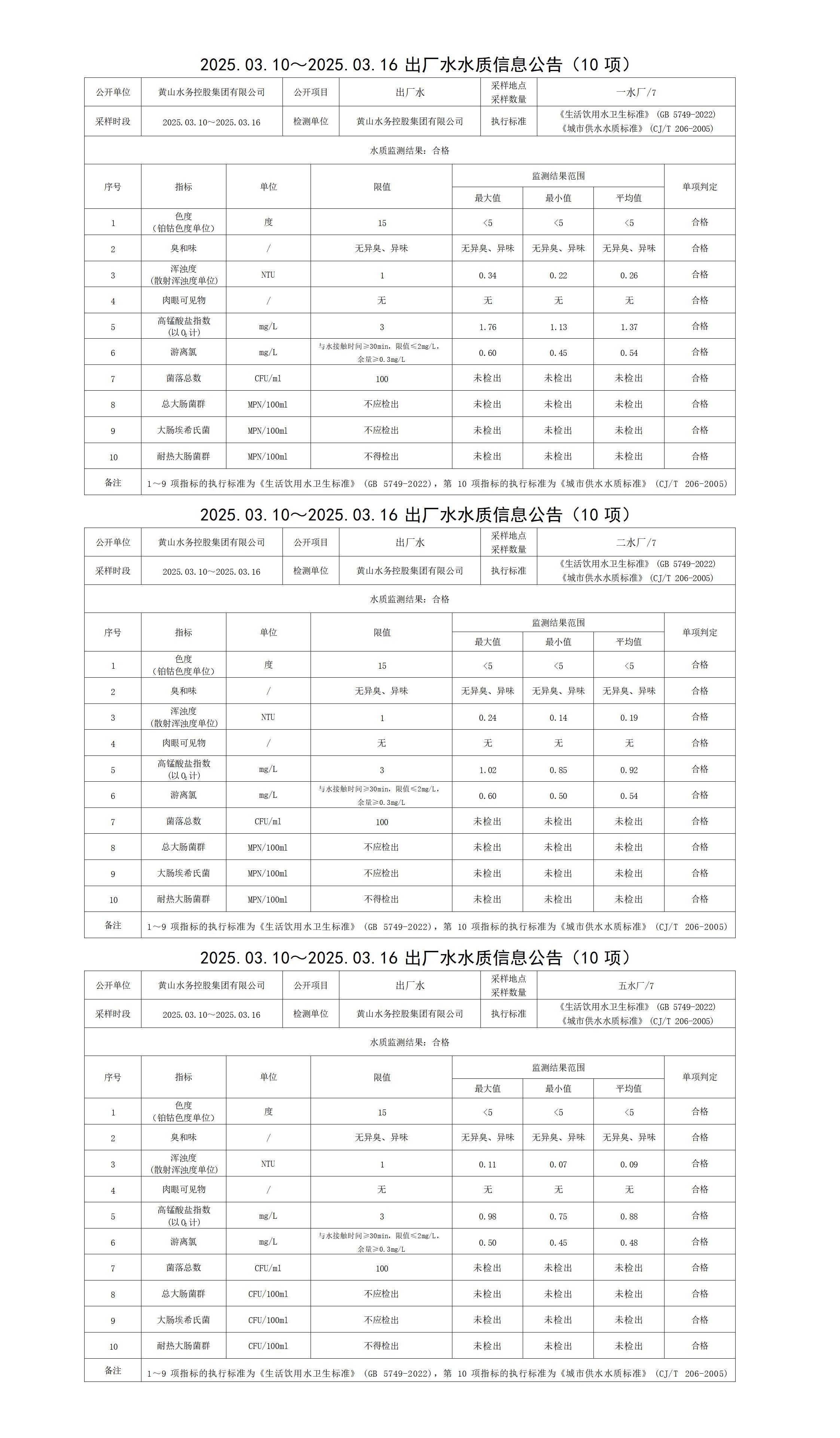 2025.03.10～2025.03.16出廠水水質信息公告(10項)_01.jpg
