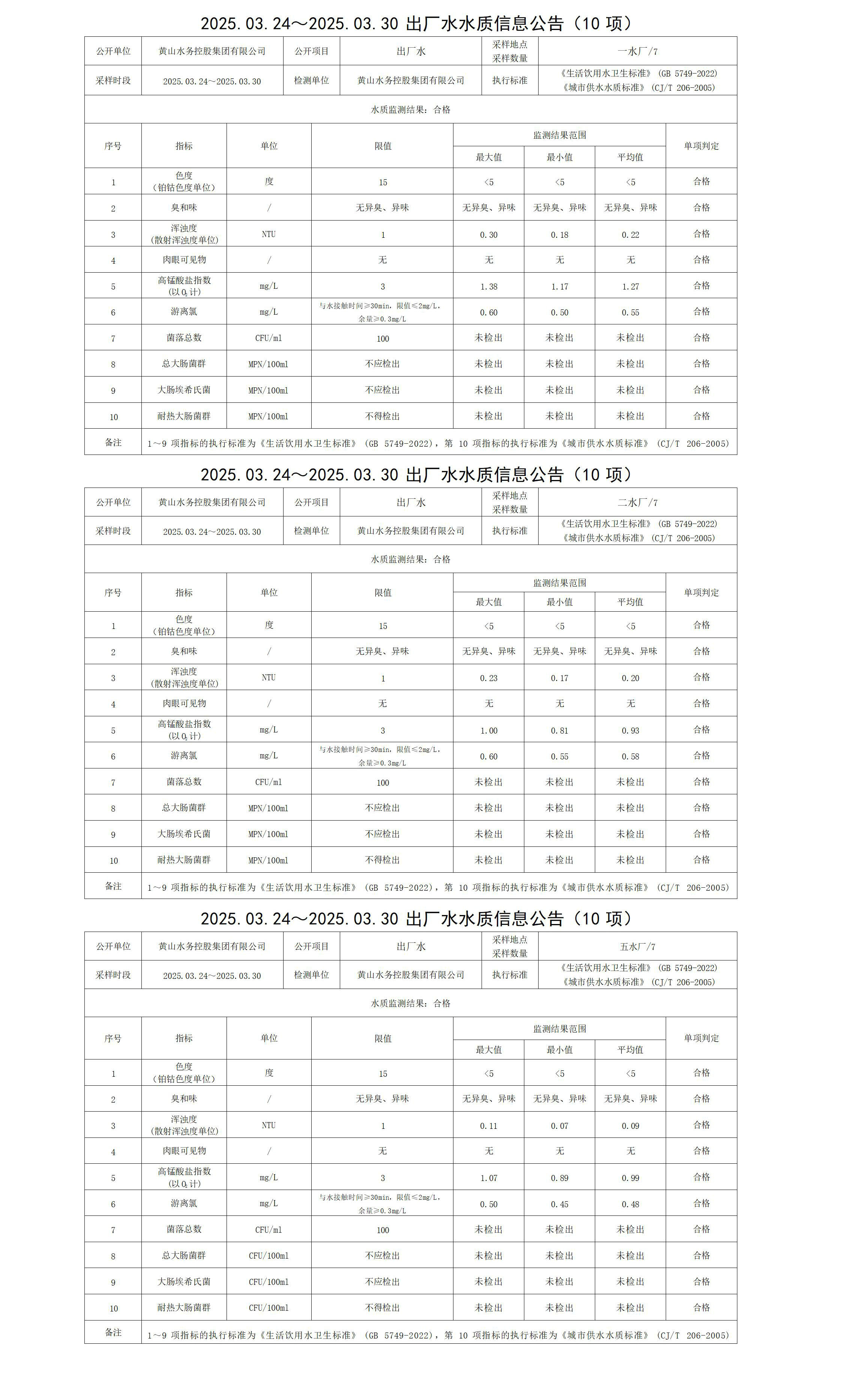 2025.03.24～2025.03.30出廠水水質信息公告(10項)_01.jpg