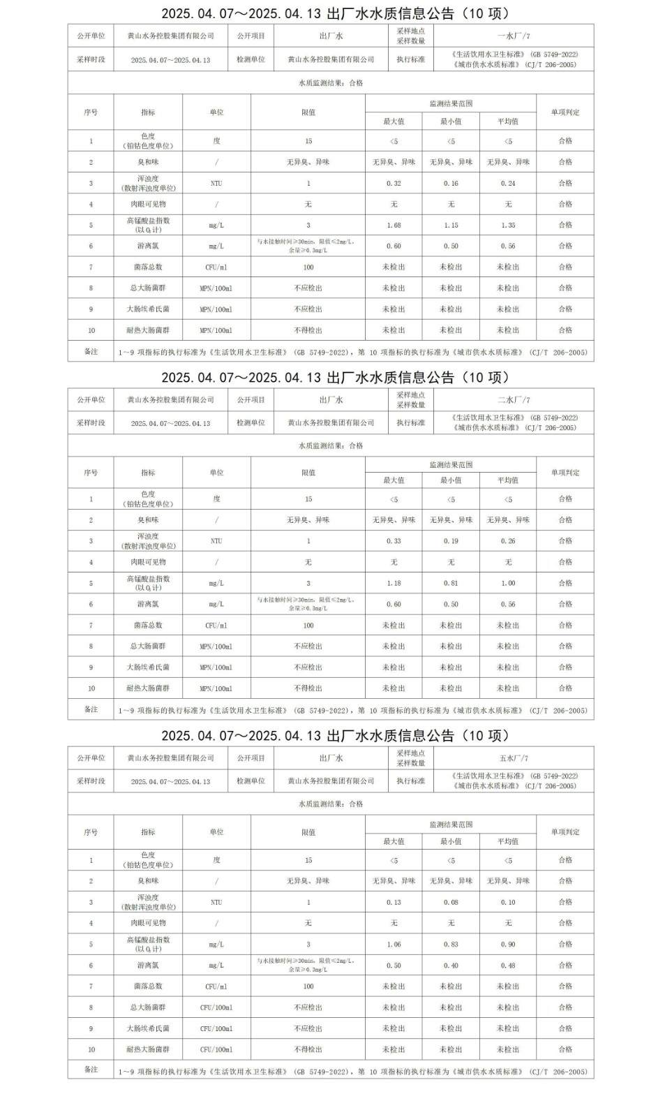 2025.04.07～2025.04.13出廠水水質信息公告(10項)_01.jpg