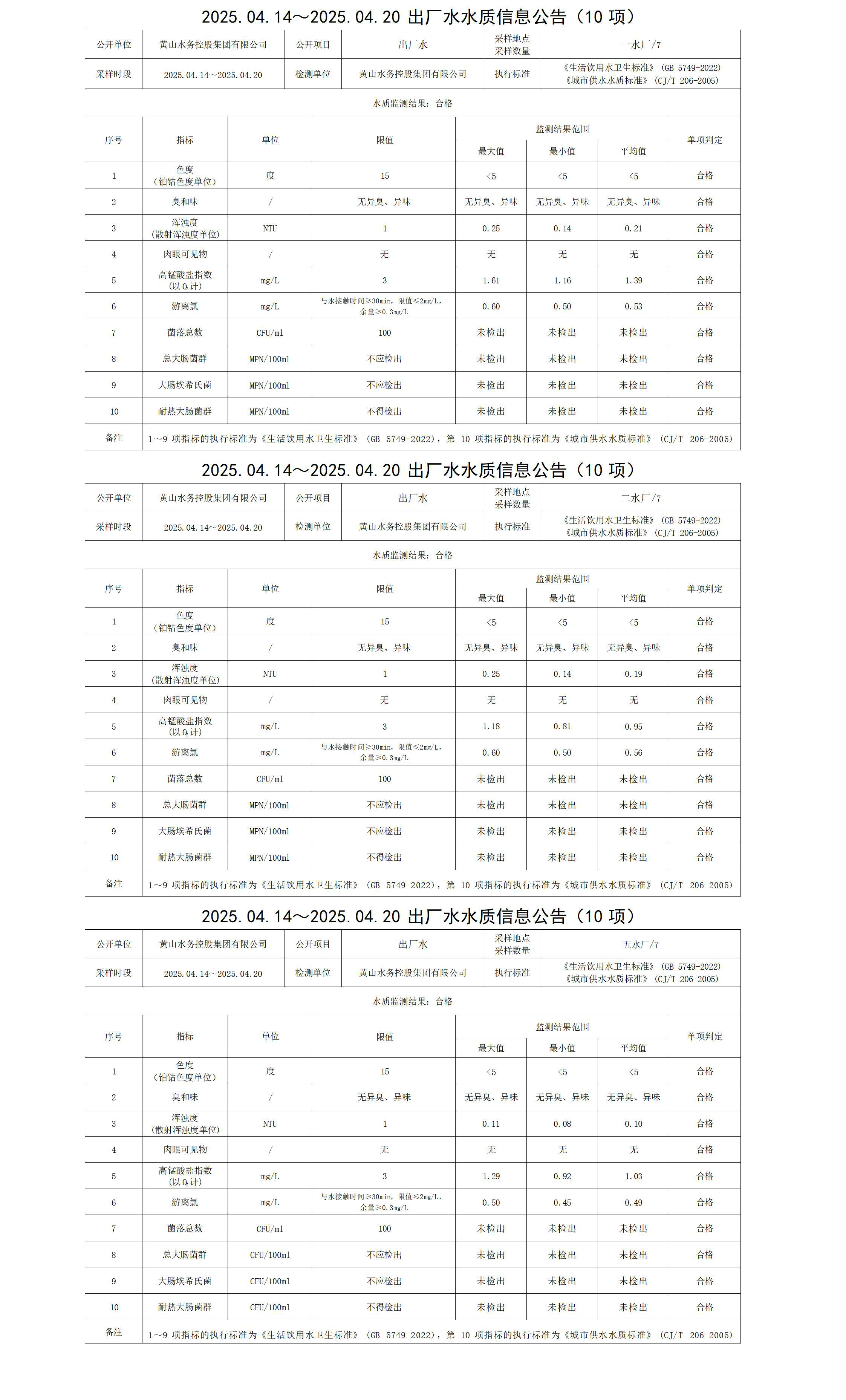 2025.04.14～2025.04.20出廠水水質信息公告(10項)_01.jpg