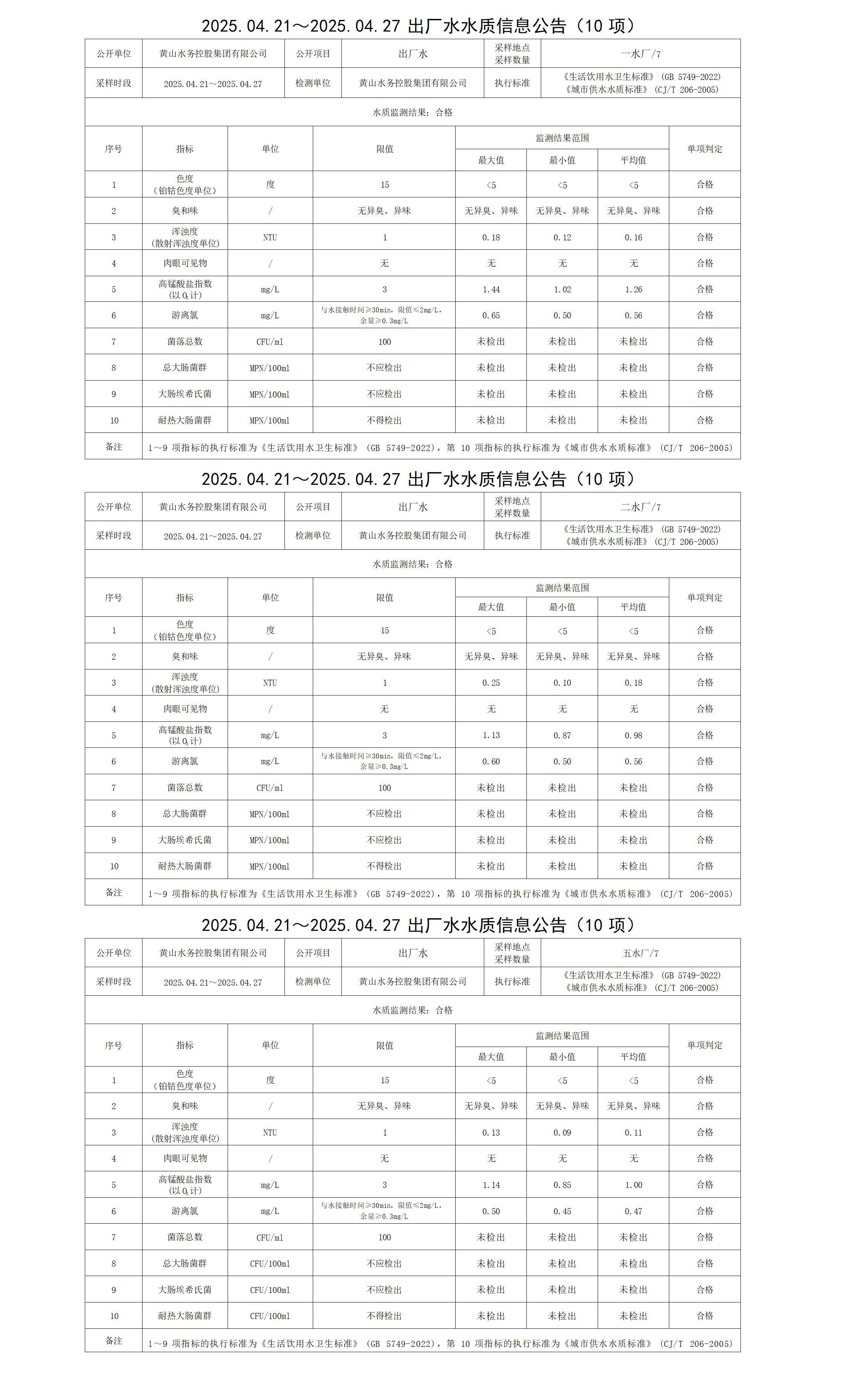 2025.04.21～2025.04.27出廠水水質信息公告(10項)_01.jpg
